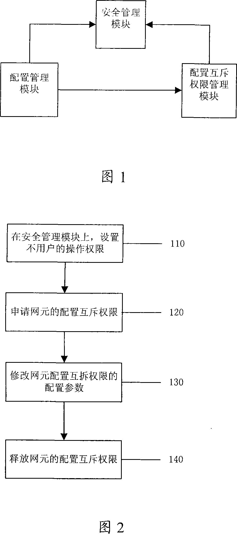 Method and system of performing network element configuring authority management according to granularity of network element