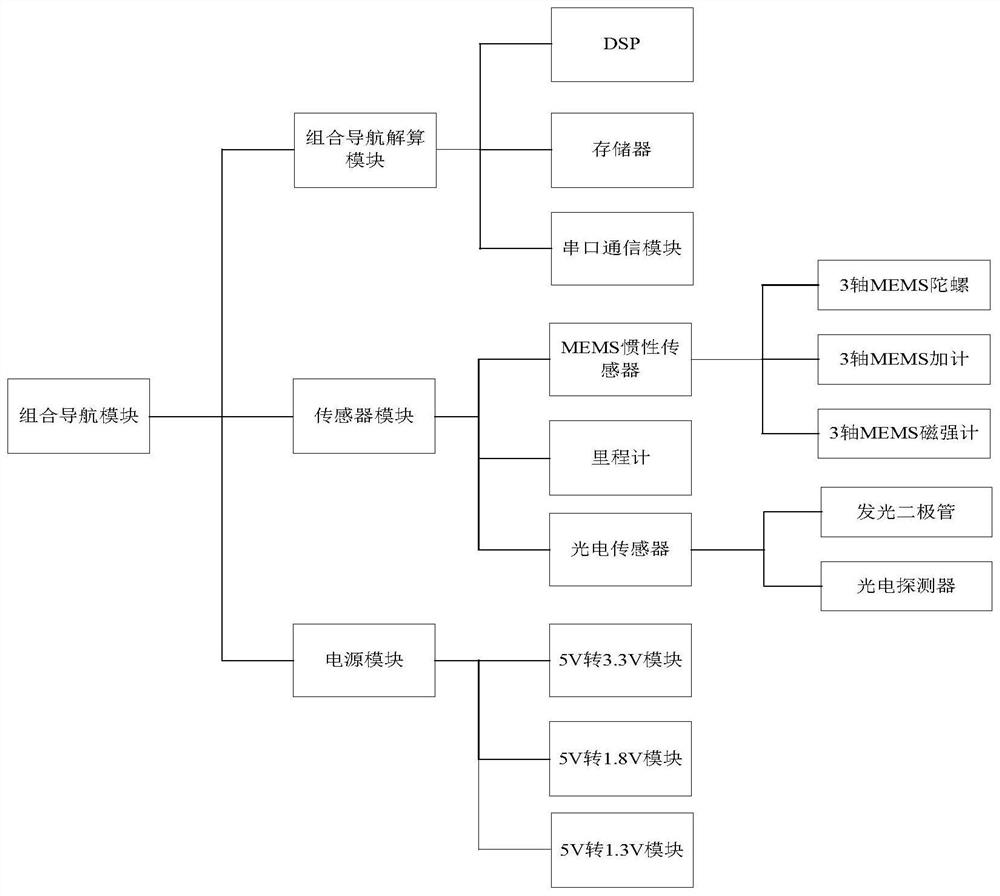 Track type inspection robot navigation positioning module and coarse and fine composite positioning method