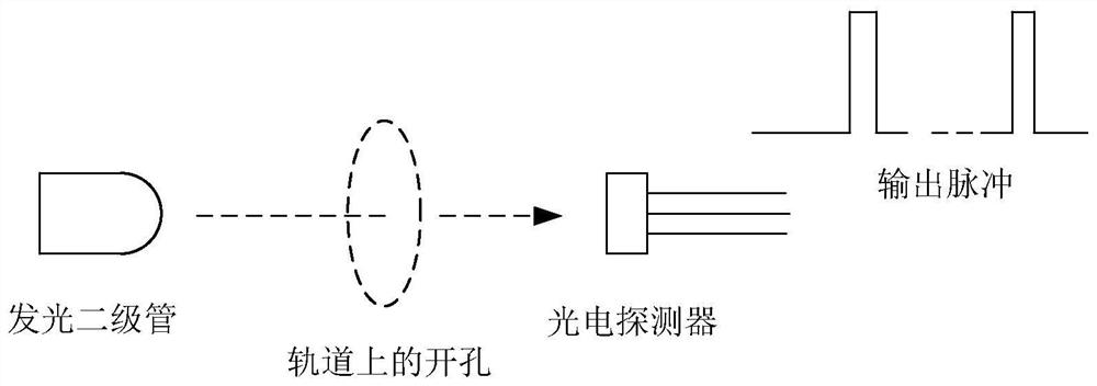 Track type inspection robot navigation positioning module and coarse and fine composite positioning method