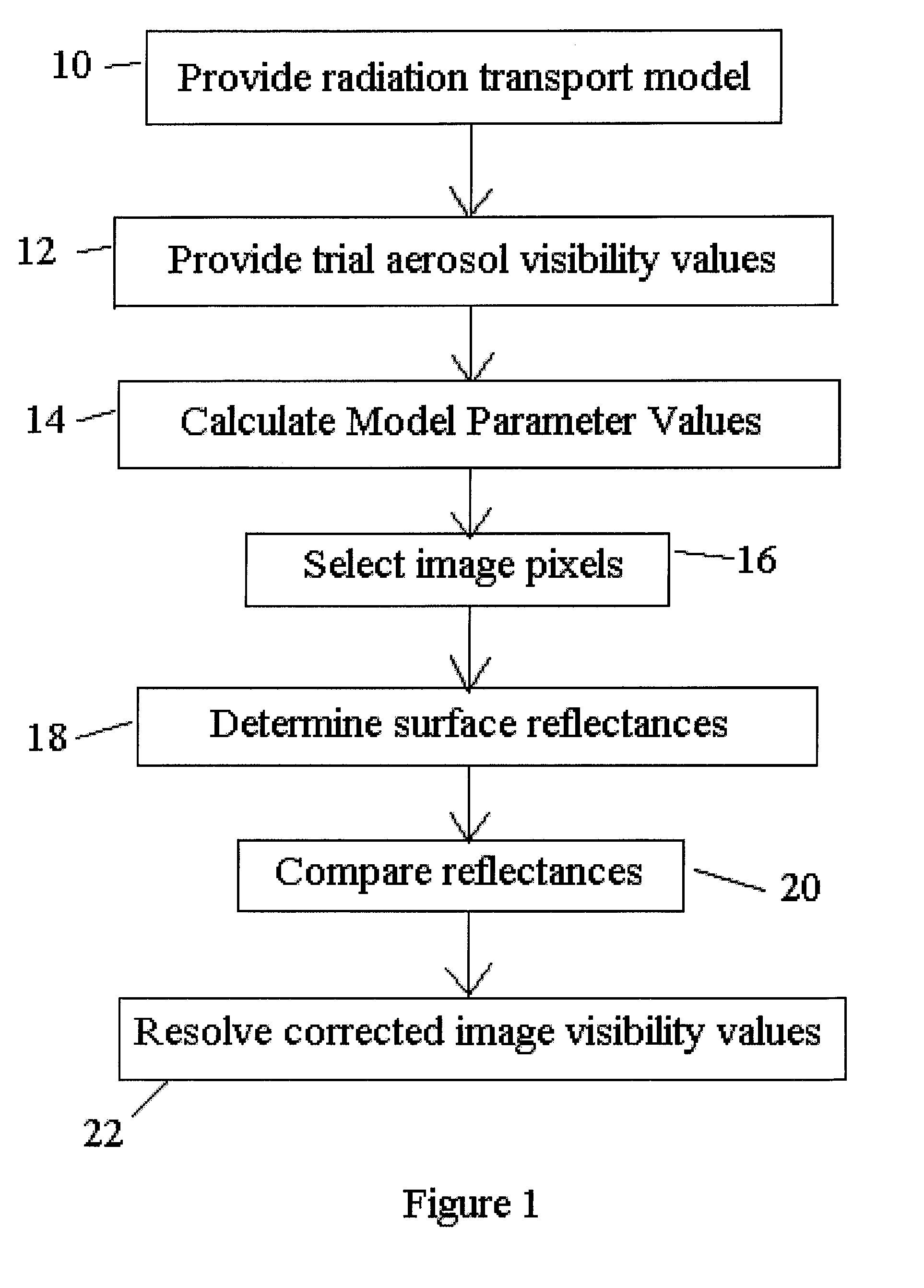 Methods for atmospheric correction of solar-wavelength hyperspectral imagery over land