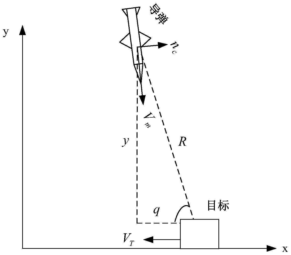 Missile control method based on to-ground perpendicular strike guidance law