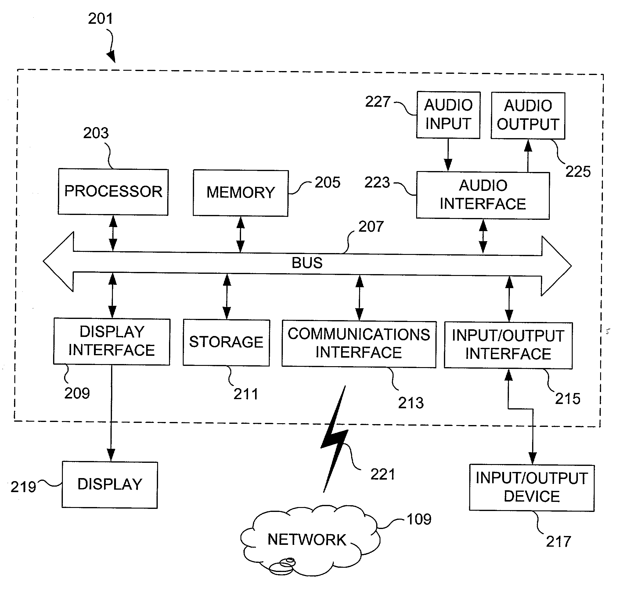 Method and apparatus for capturing commercial loan application data and assigning a commercial loan request