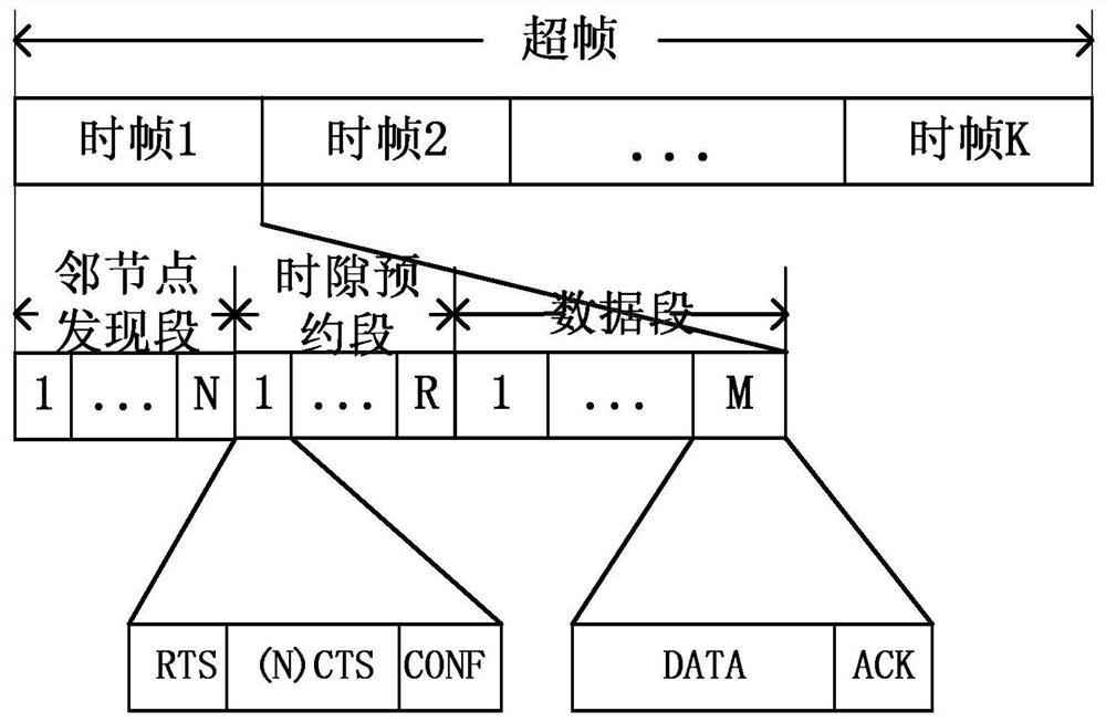 Time slot reservation method based on tdma frame structure of directional multi-beam antenna