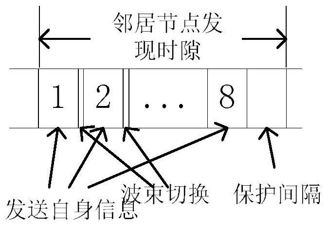 Time slot reservation method based on tdma frame structure of directional multi-beam antenna