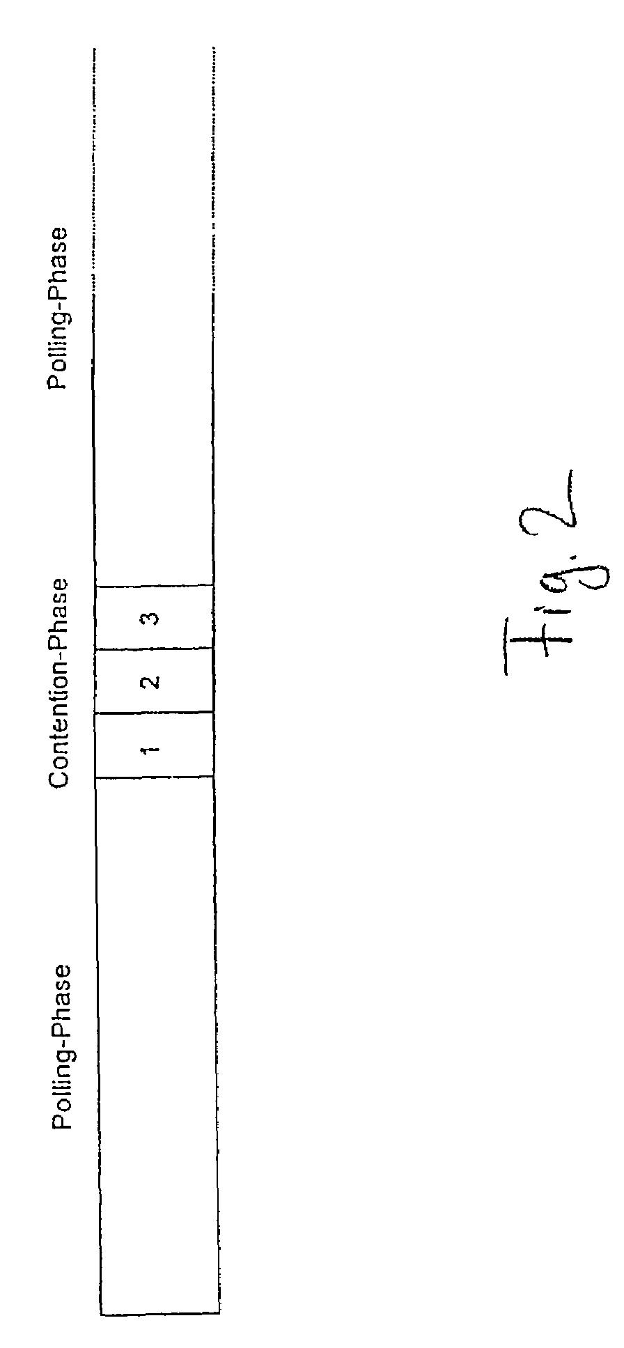 Electronic system with a multiple access protocol and method of multiple access