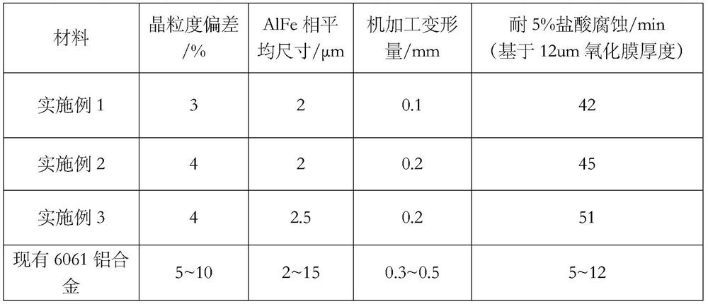 Preparation method of large-size 6061 aluminum alloy plate for semiconductor equipment