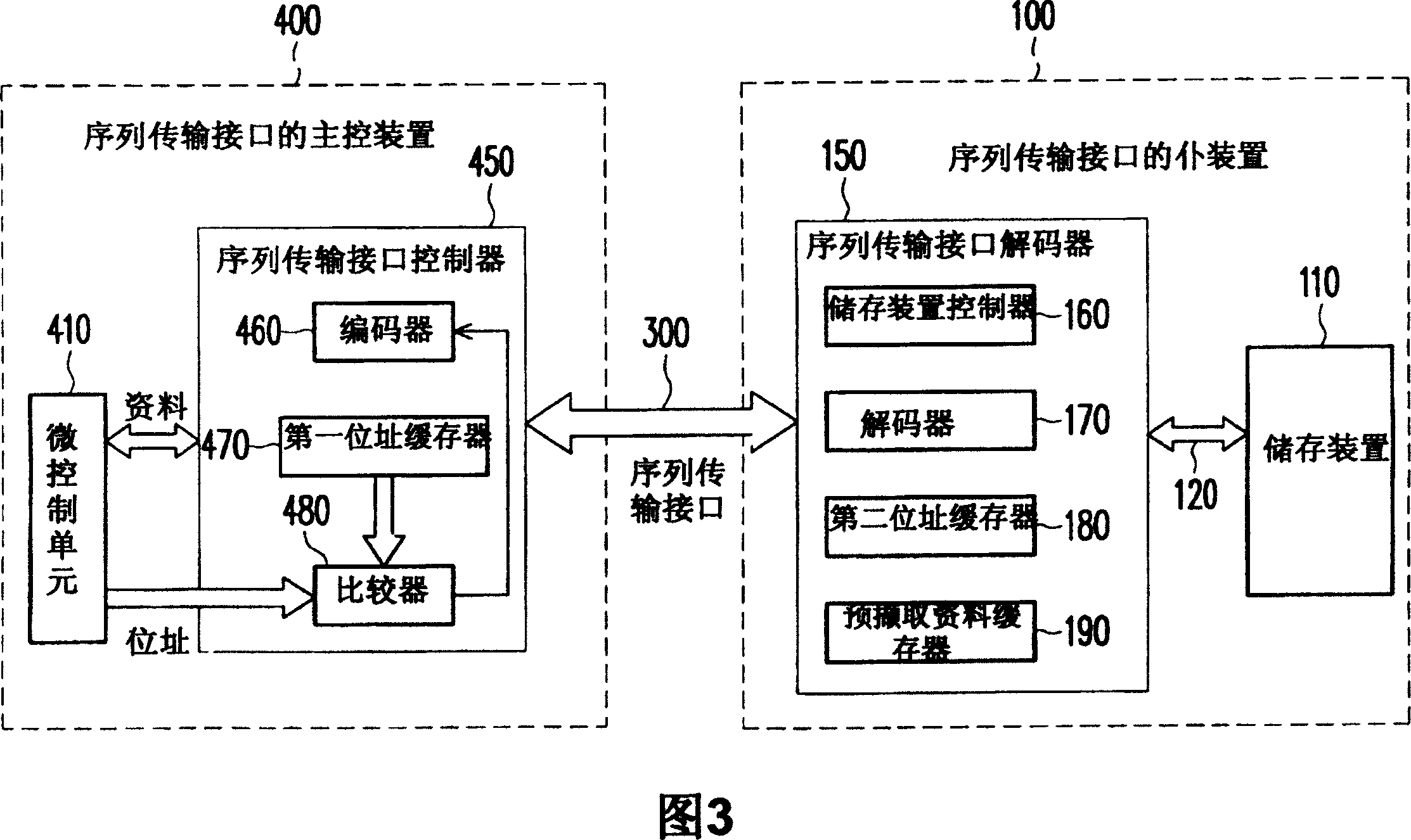 Sequence transmission interface auxiliary device, master control device and system and method thereof