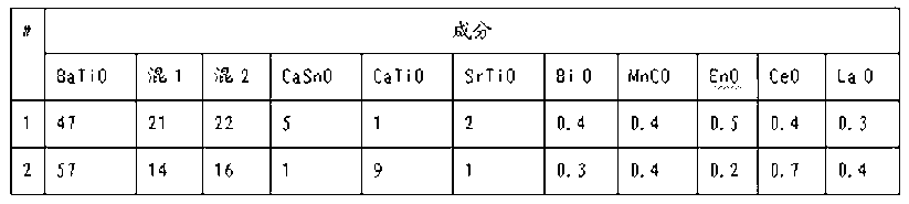 Ceramic capacitor medium and preparation method thereof