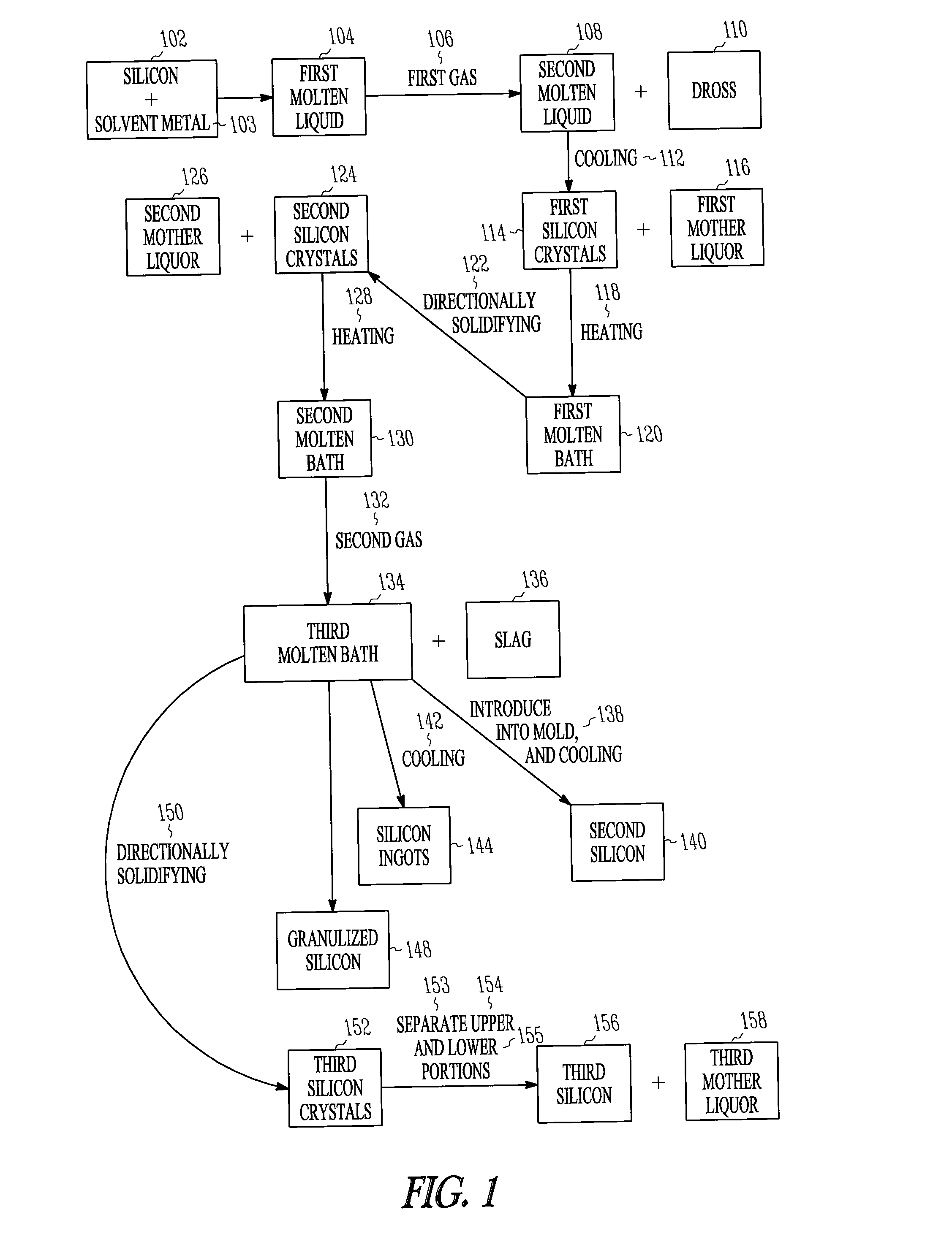 Method for purifying silicon