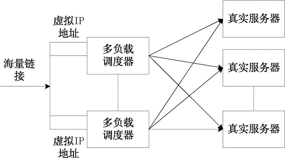 Method and device for load balancing