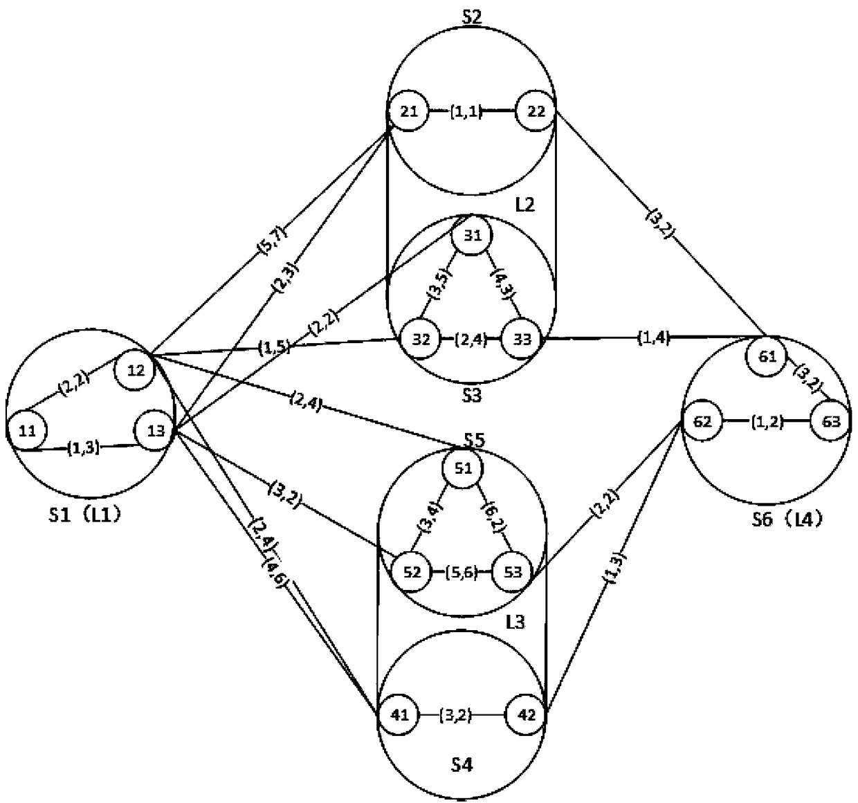 Multi-constraint dual-path routing method in hierarchical determination network