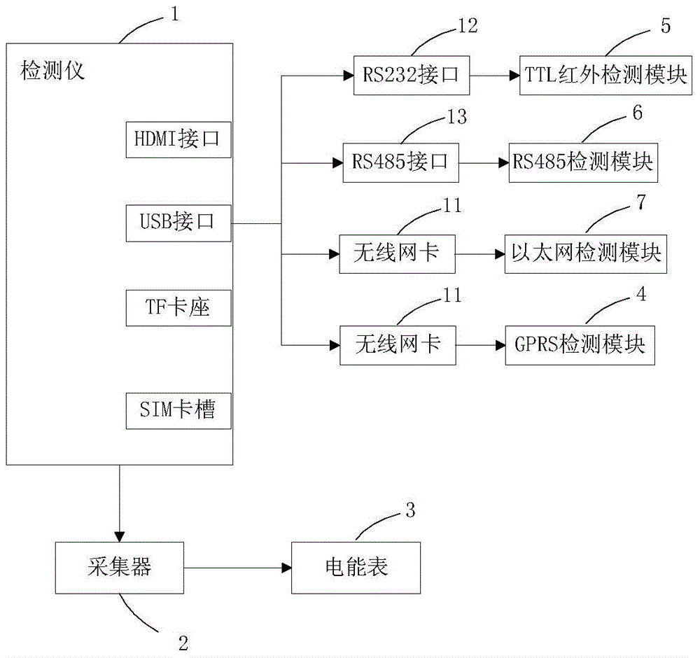 A fault detection system for electricity consumption information collection and its remote channel detection method