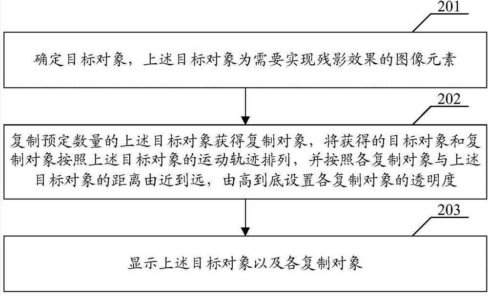 Ghosting effect realization method and device