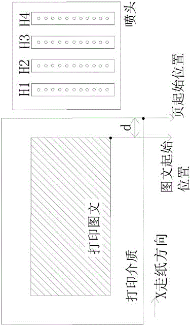 An inkjet printer signal synchronous breakout board and signal transmission method