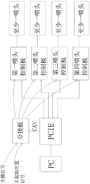 An inkjet printer signal synchronous breakout board and signal transmission method
