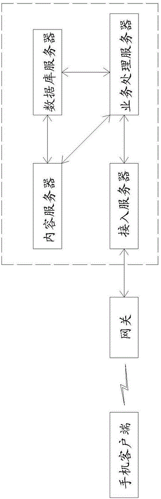 A method for providing large concurrent processing and flow control for mobile clients