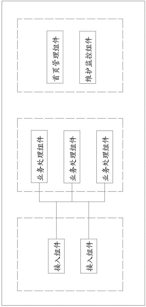 A method for providing large concurrent processing and flow control for mobile clients