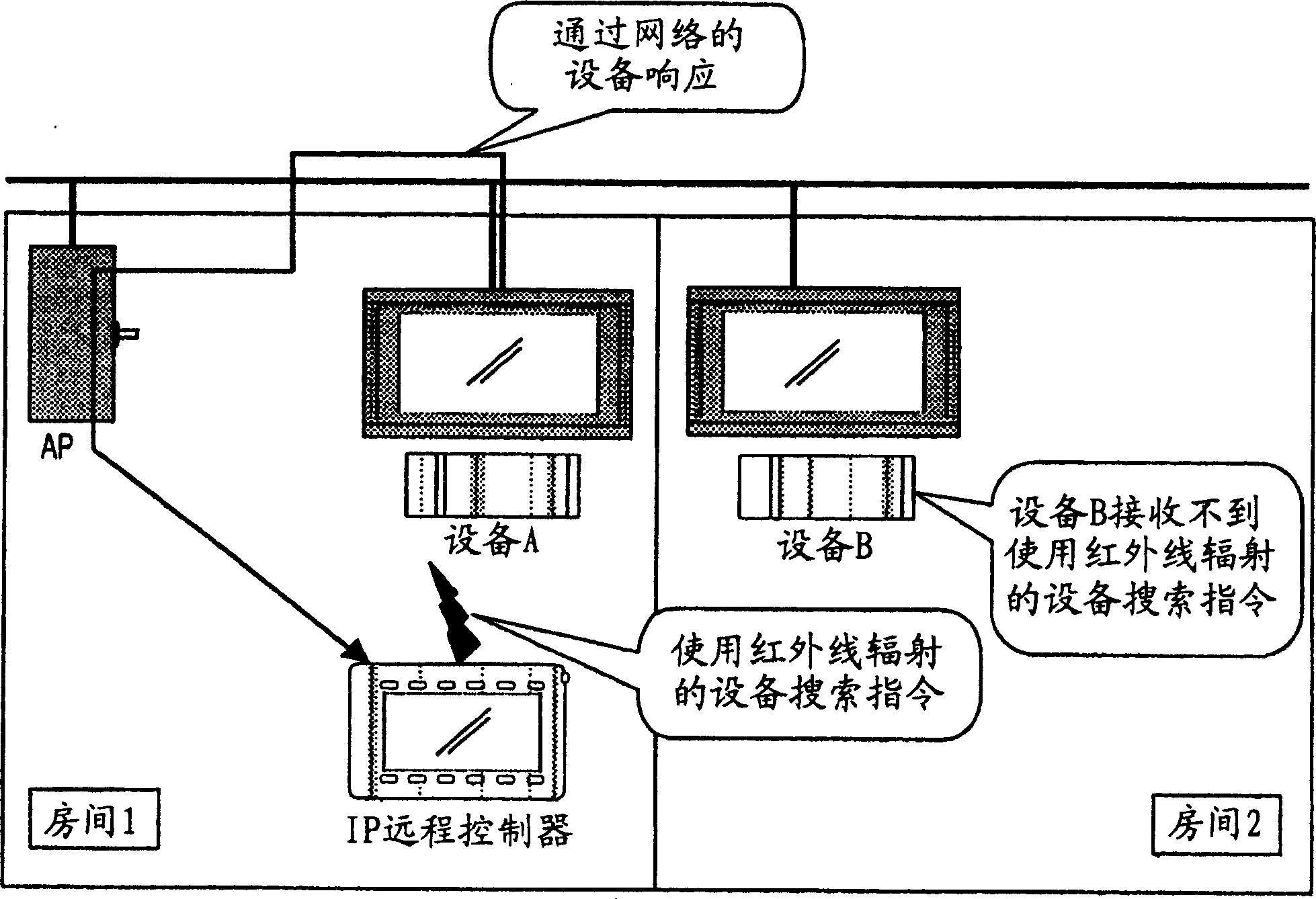 Remote control system, remote control method, remote controller and electronic device