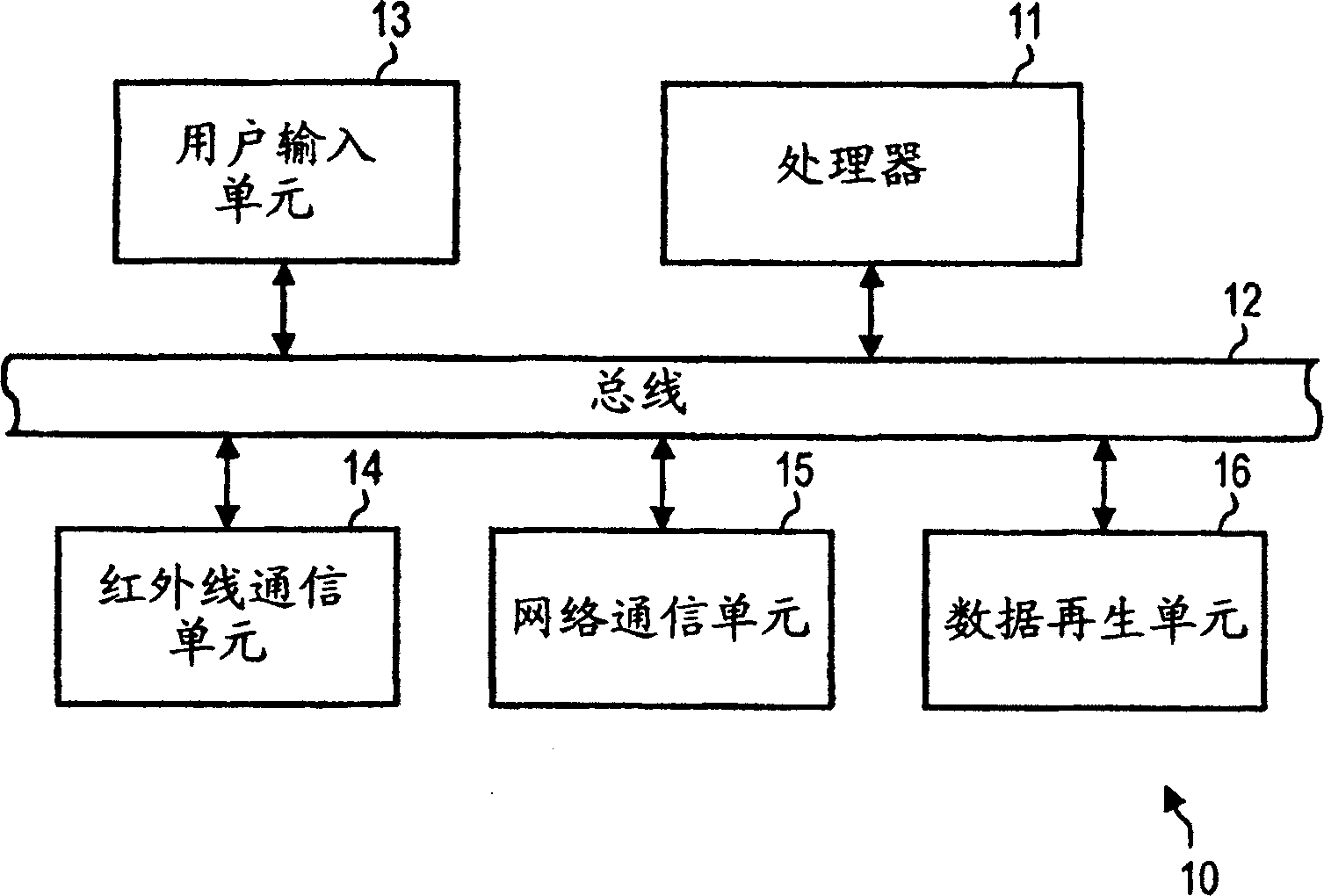 Remote control system, remote control method, remote controller and electronic device