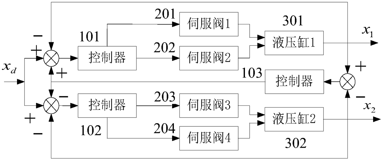 Airplane steering engine electro-hydraulic loading system synchronously controlled through parallel connection of double valve controlled hydraulic cylinders