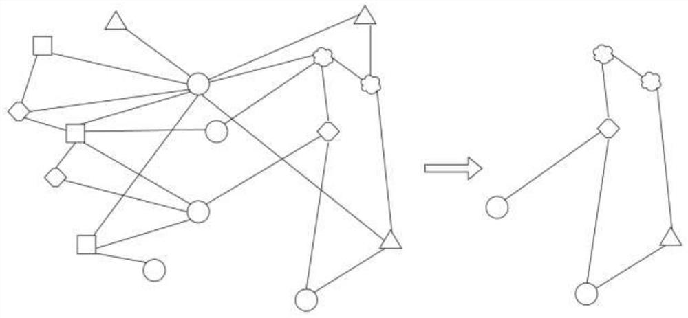 Graph network structure method for urban heterogeneous node classification