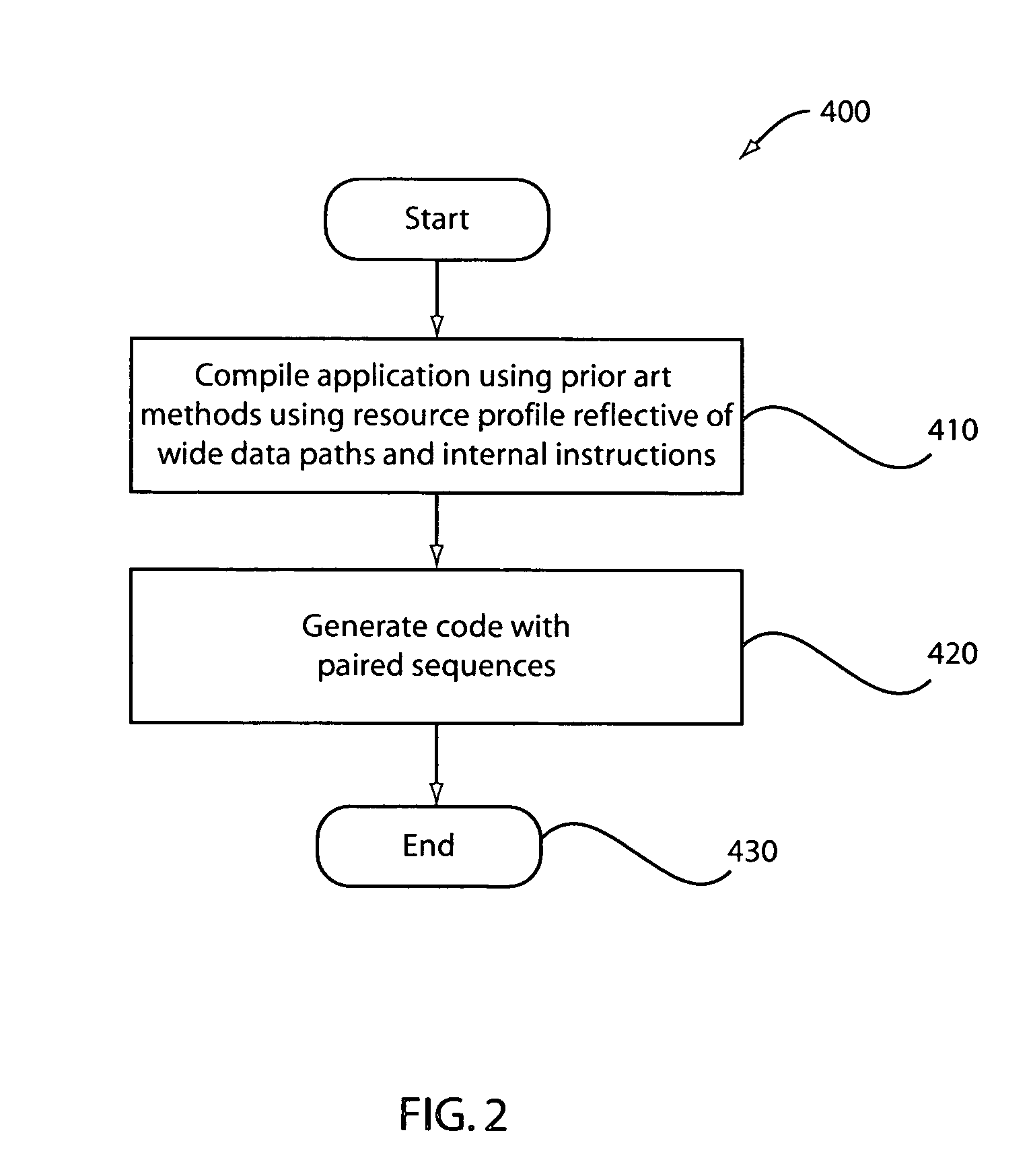 Method and apparatus for the dynamic creation of instructions utilizing a wide datapath