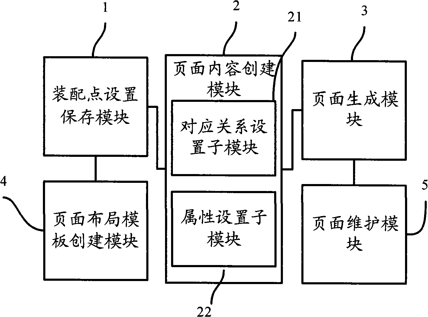 Web page development and maintenance method and its device