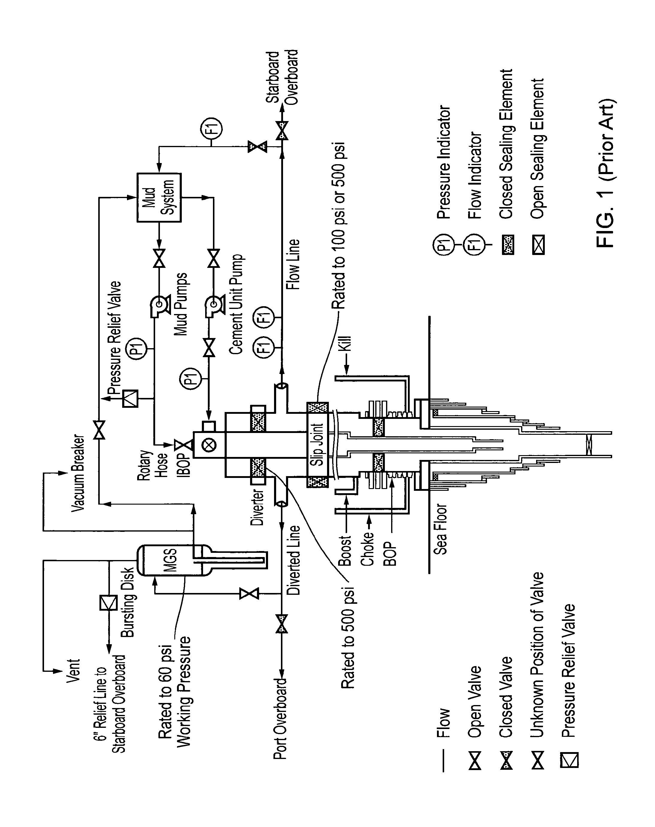 Fluid diverter system for a drilling facility