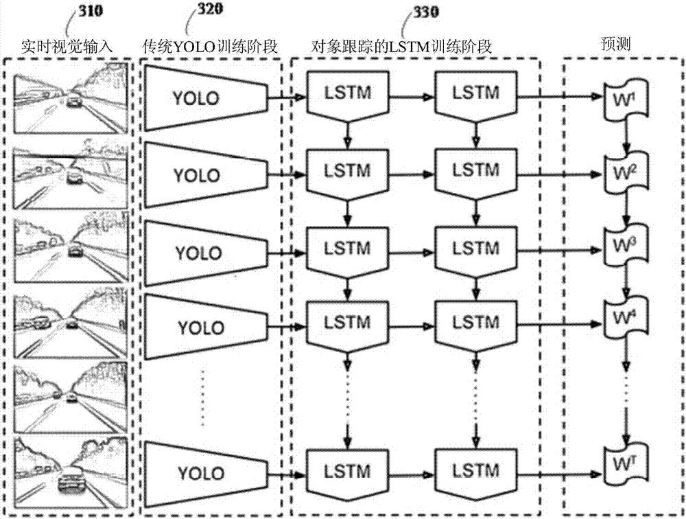 Method and system for vision-centric deep-learning-based road situation analysis