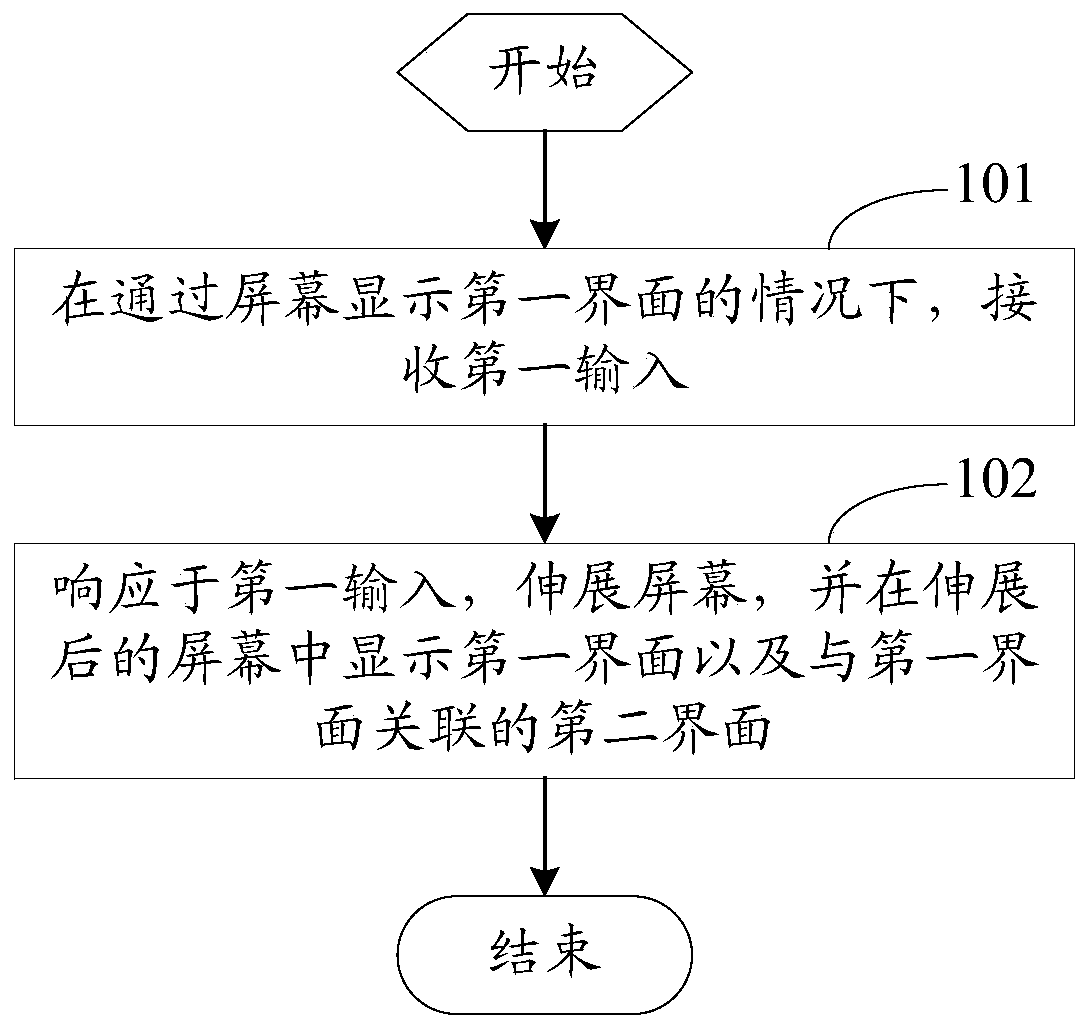 display-method-and-electronic-equipment-eureka-patsnap-develop