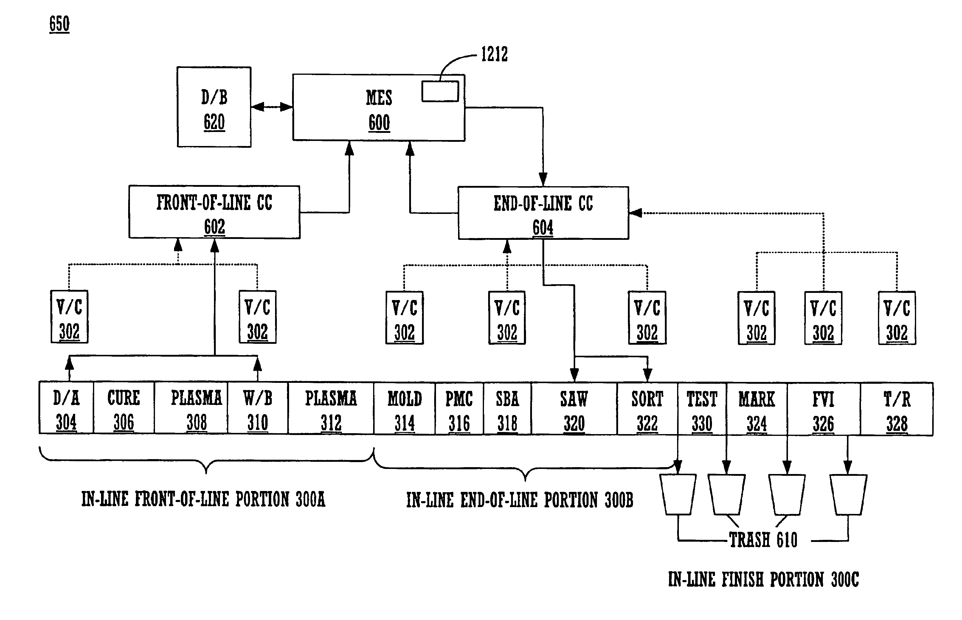 Integrated back-end integrated circuit manufacturing assembly