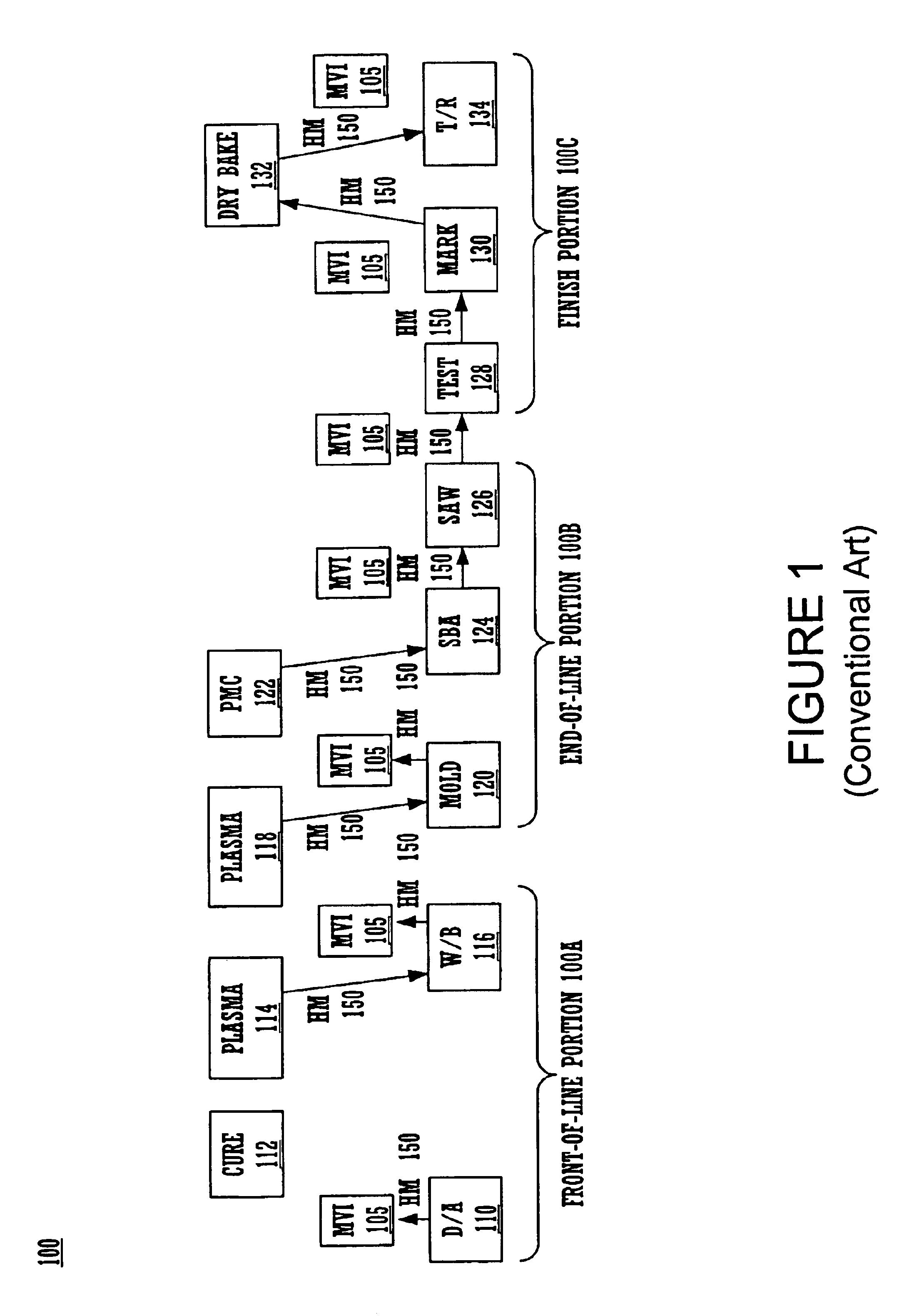 Integrated back-end integrated circuit manufacturing assembly