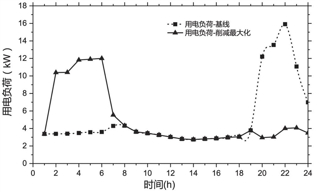 Demand response control method for multi-energy complementation of residential building