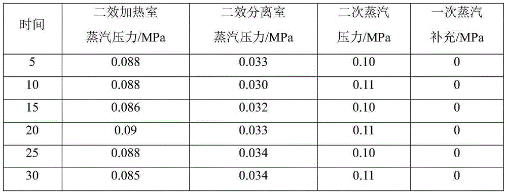 High salt-bearing wastewater treatment process with efficient combination steam source