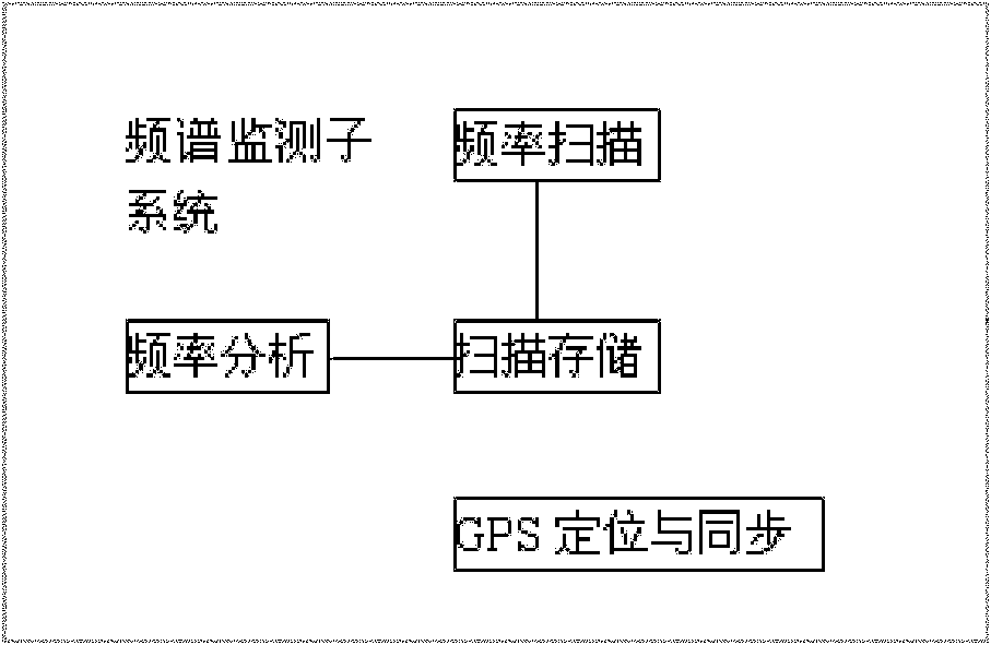 Information treatment system based on broadband wireless access technology