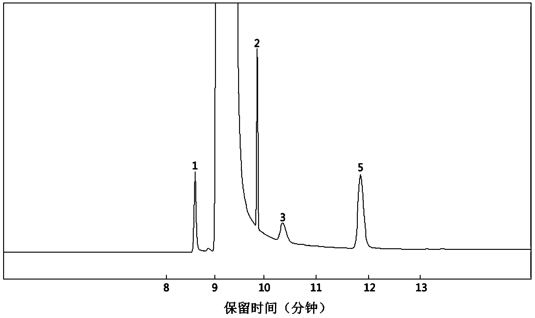 Method for producing edible alcohol by fermenting thick mash of defective red dates at high temperature