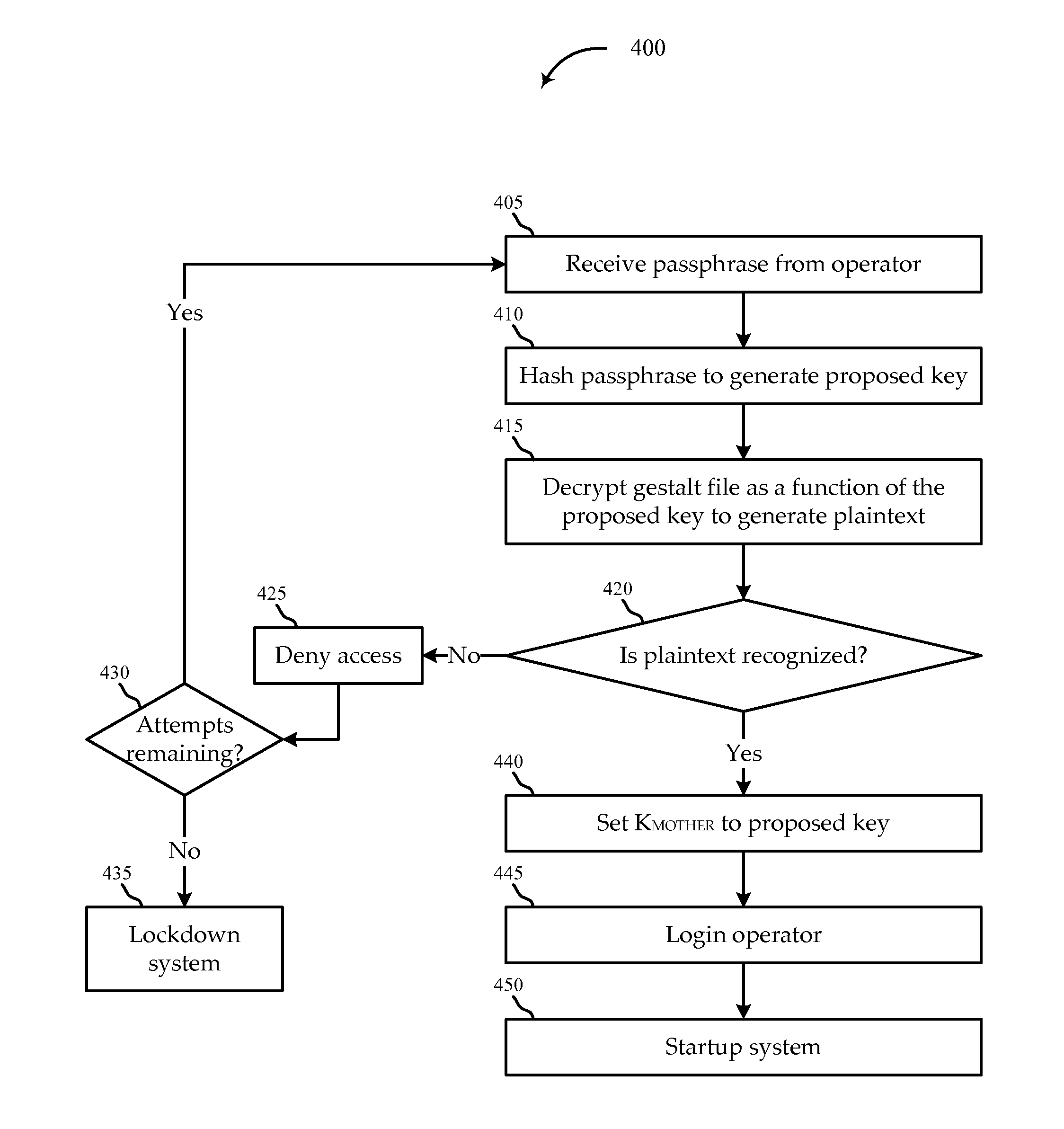 Fingerprint scanning systems and methods