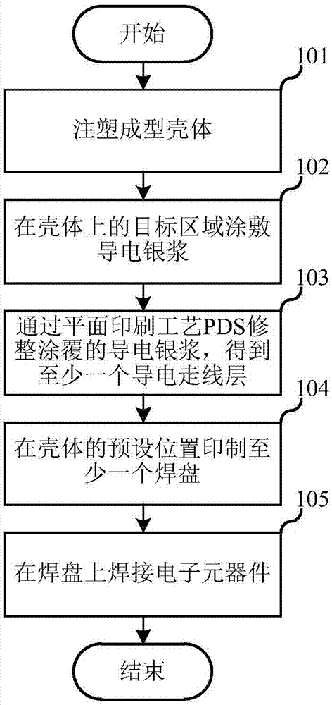Shell and manufacturing method therefor, and terminal equipment