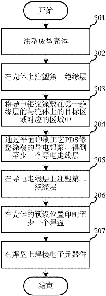 Shell and manufacturing method therefor, and terminal equipment