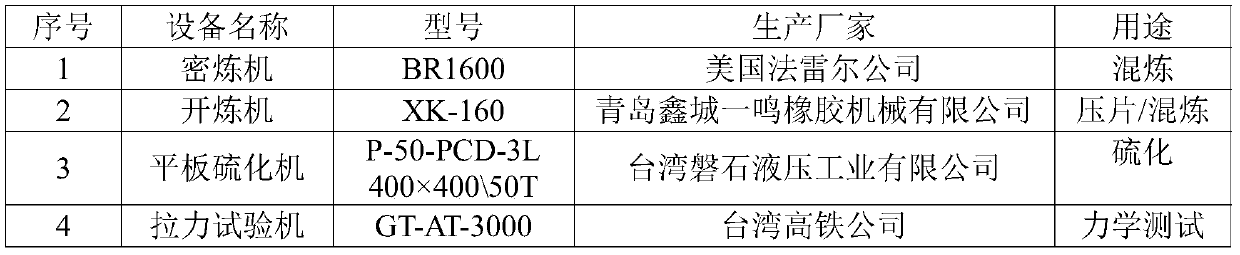 Nitrile rubber/lignin composition, nitrile rubber/lignin composite material, and preparation method and application thereof