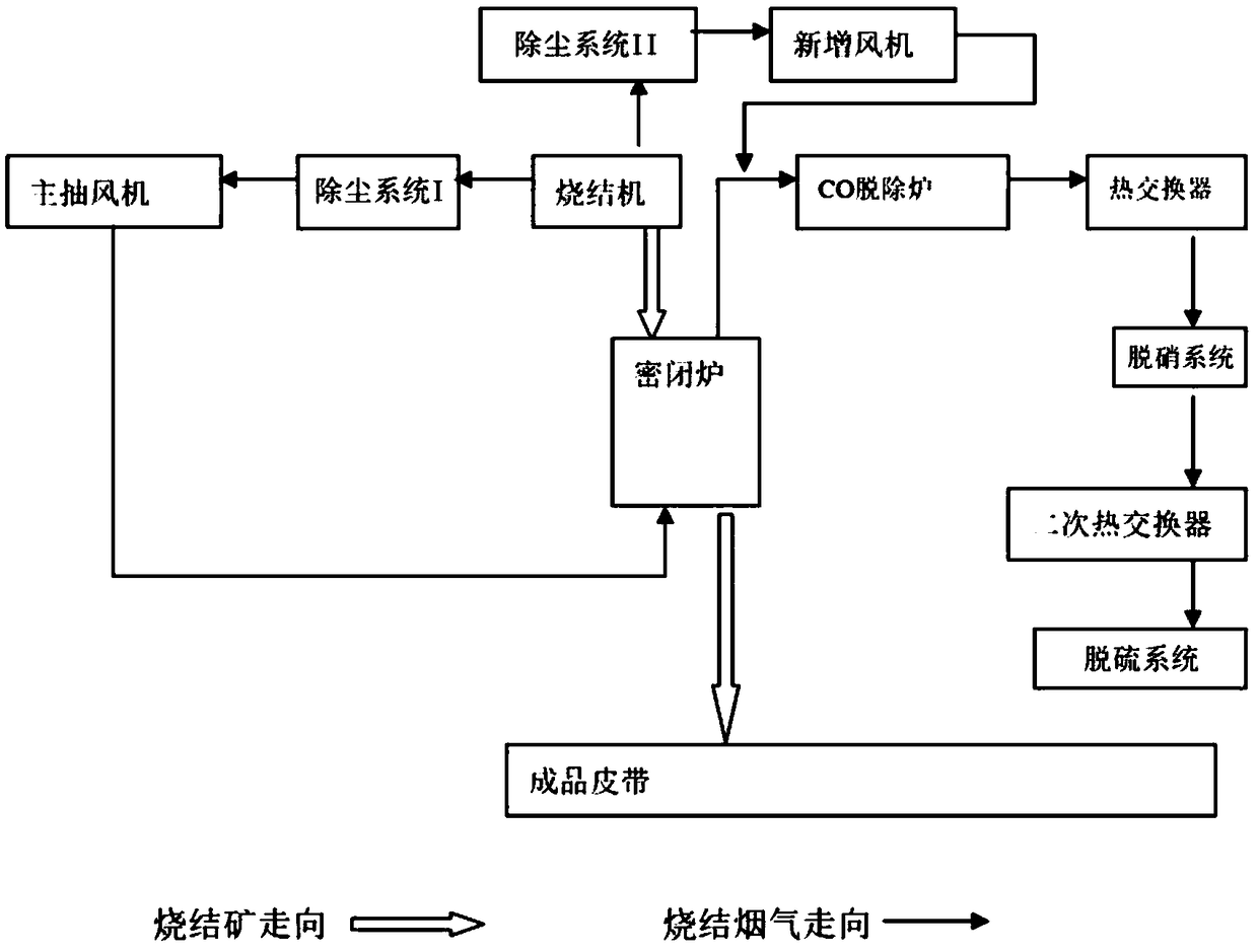 Sinter waste heat and sintering flue gas pollutant cooperative treatment process