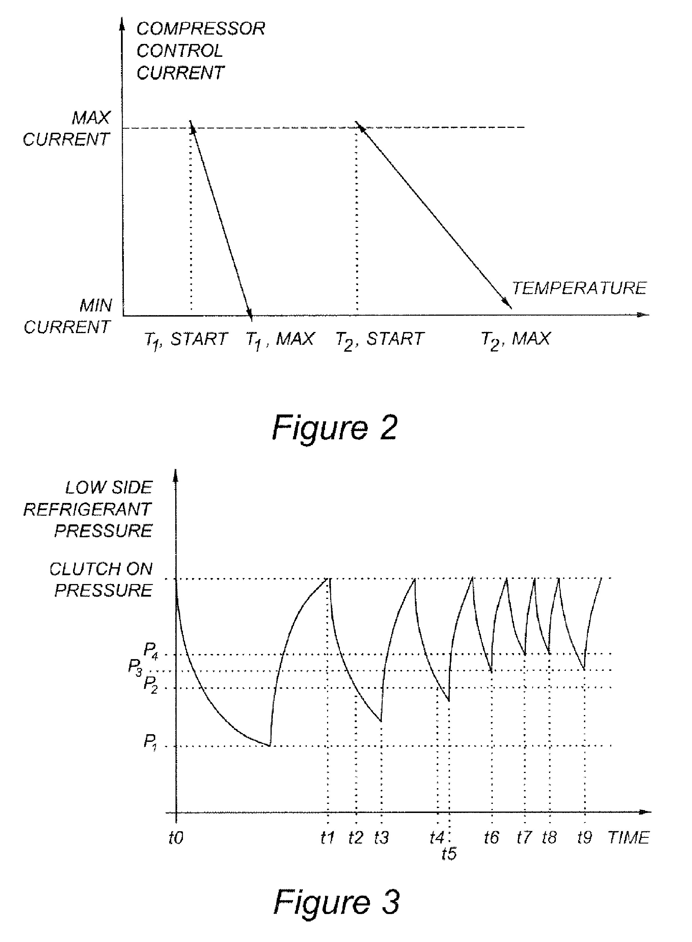 Thermal management system and method for automotive vehicle