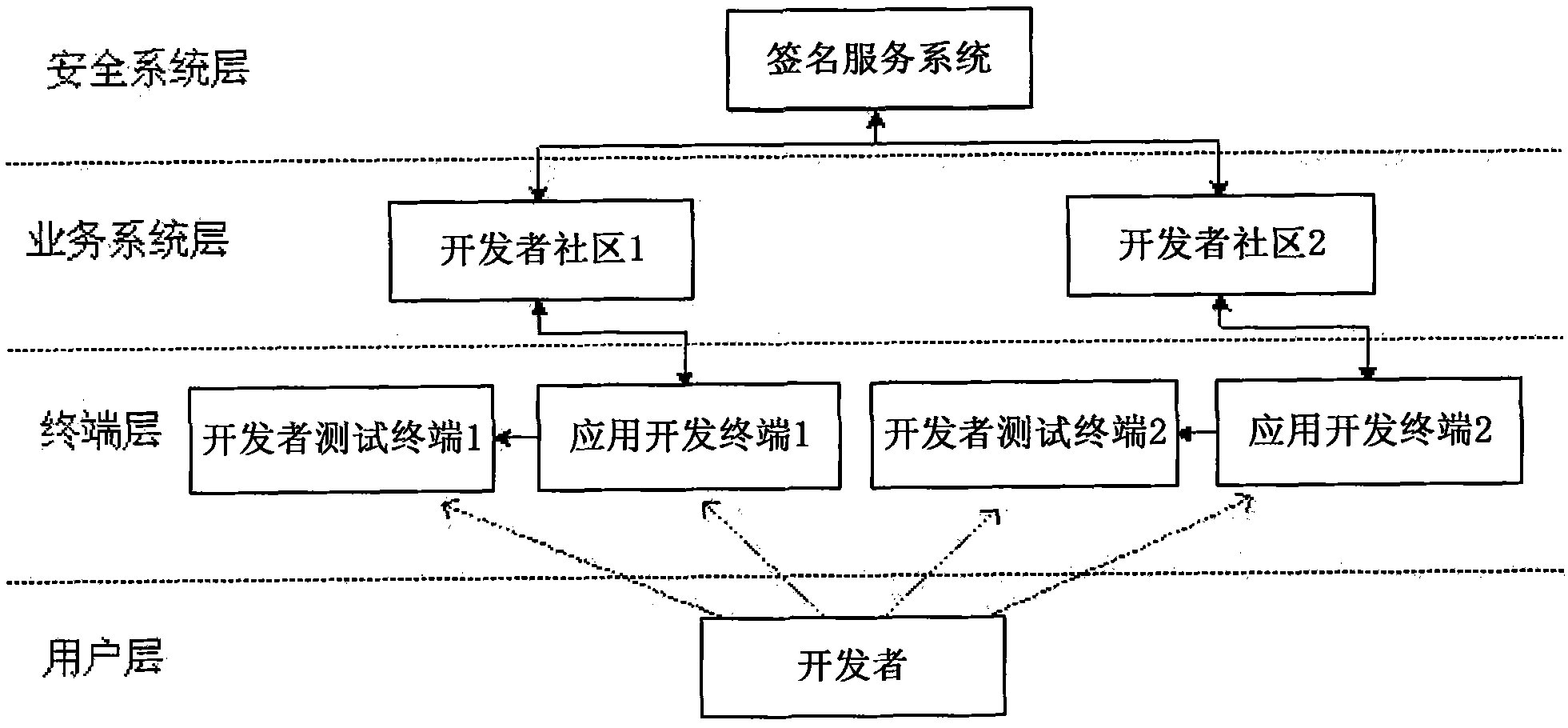Method and system for distributing application software to terminal