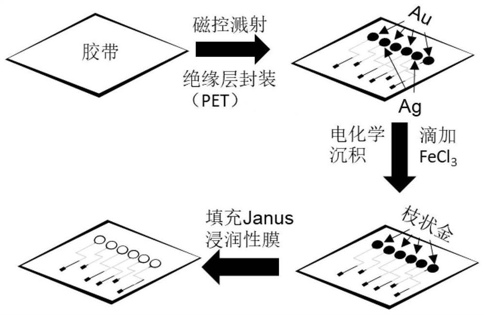 A tape-based electrochemical sweat sensor