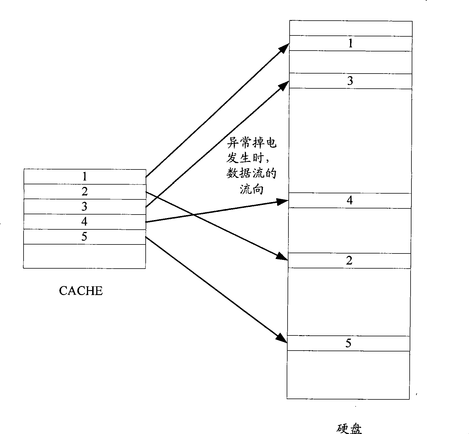 Caching data block processing method and hard disk