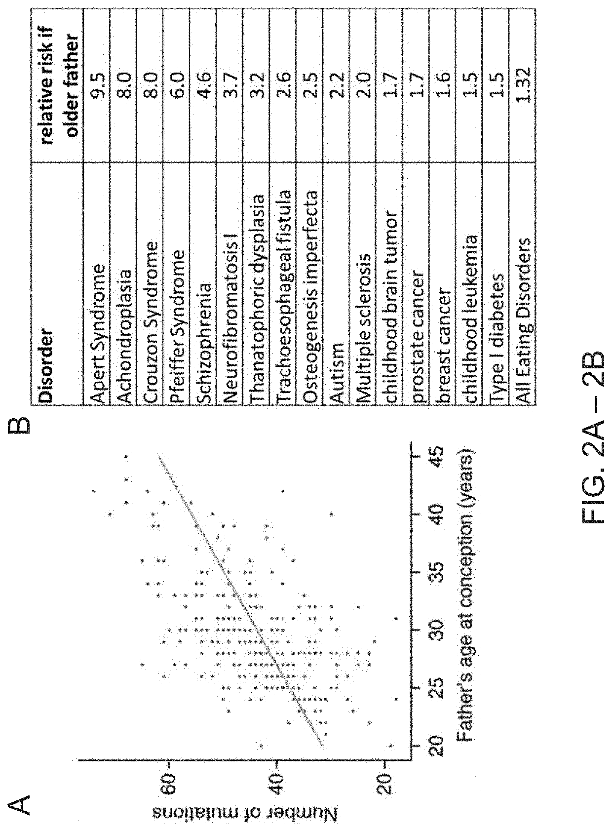 Single sperm gene expression and mutation anaylsis for prediction of diseases