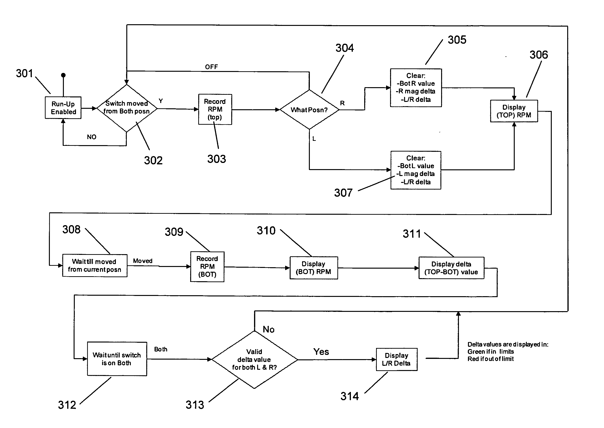 Aircraft Electrical System Evaluation