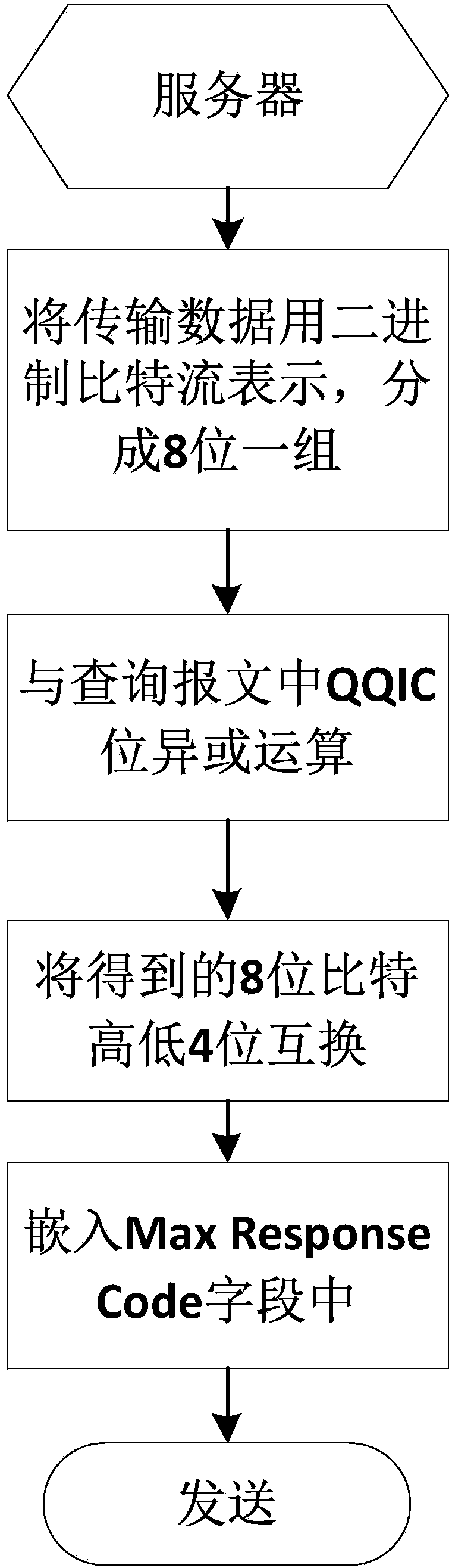 Hidden information transmission method based on IGMPv3