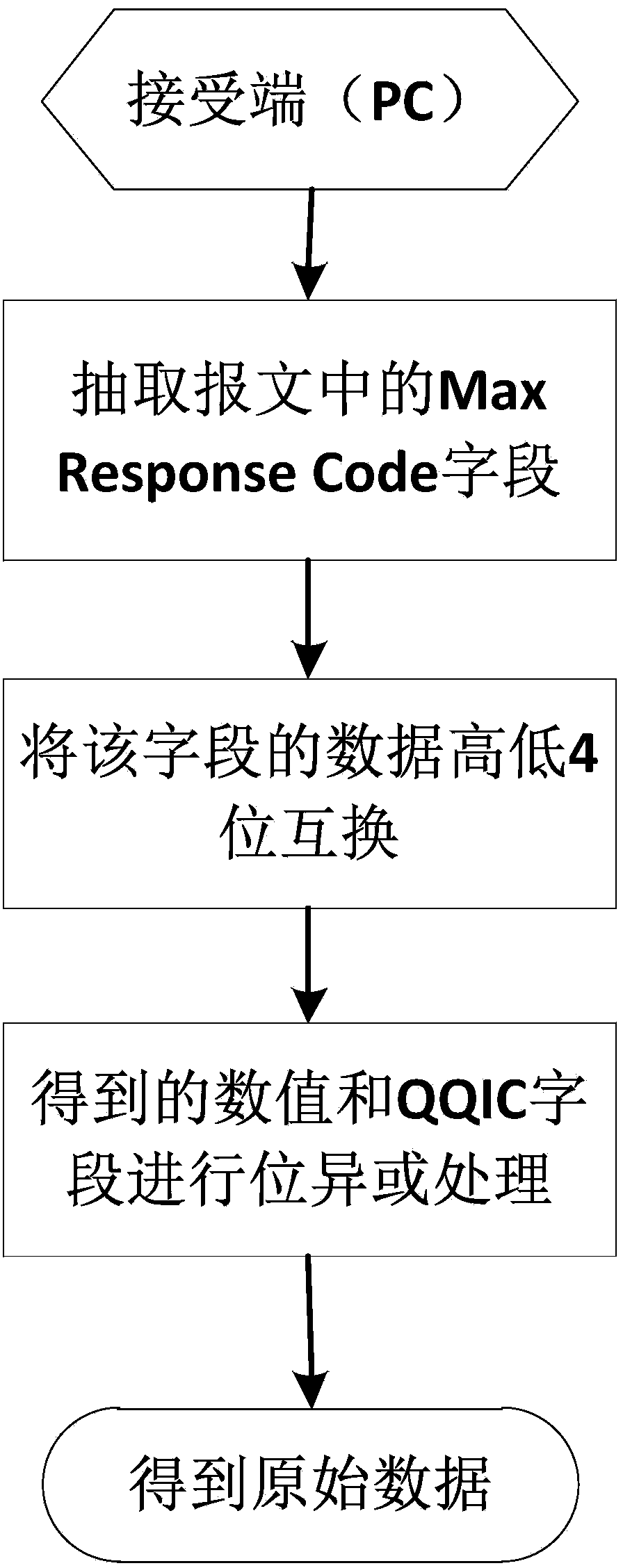 Hidden information transmission method based on IGMPv3