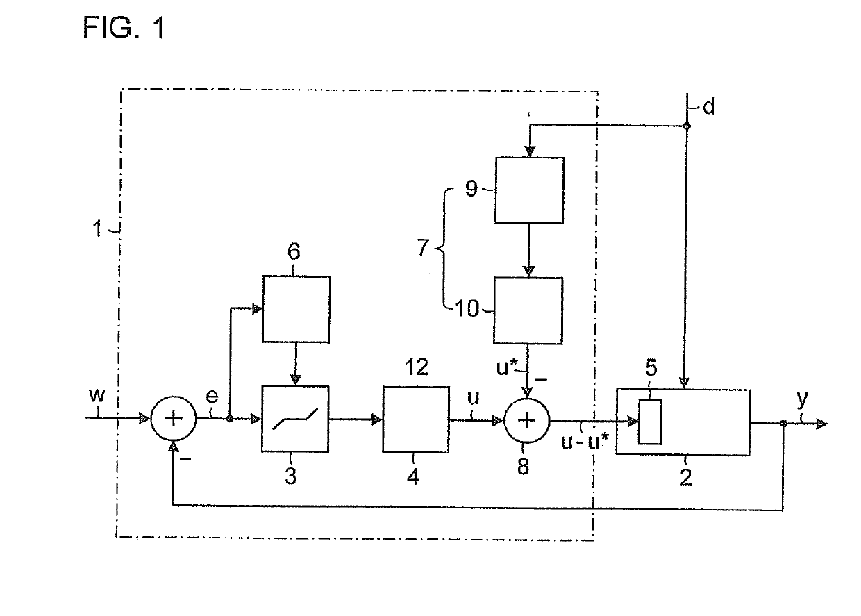 Control Device and Method